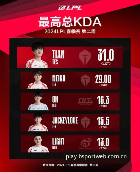 BSPORT体育安卓客户端赛事数据使用技巧深度剖析：避开这五个坑，你的数据流才算真正跑通